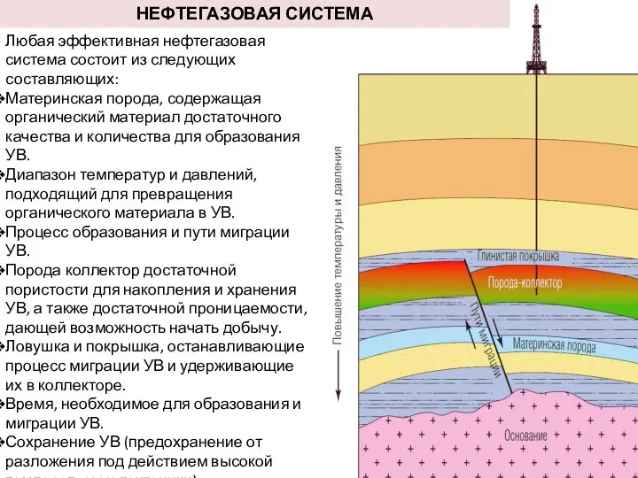 НЕФТЕГАЗОВАЯ СИСТЕМА Любая эффективная нефтегазовая система состоит из следующих составляющих: Материнская