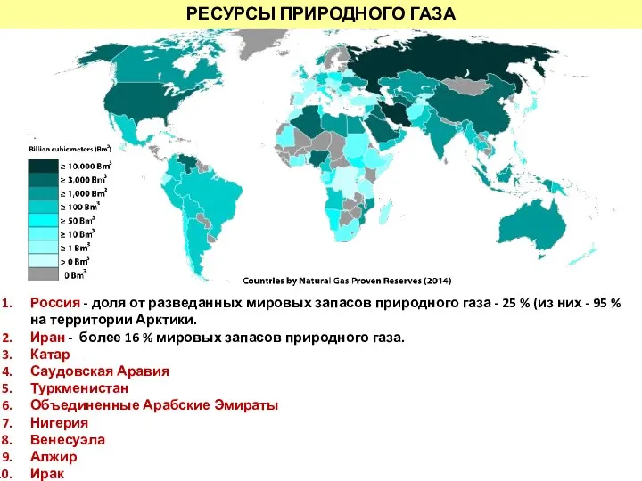 РЕСУРСЫ ПРИРОДНОГО ГАЗА Россия - доля от разведанных мировых запасов природного