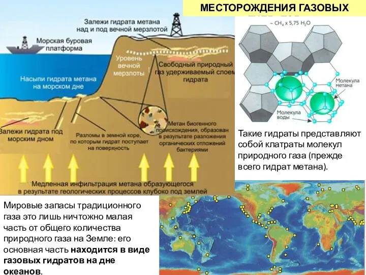 МЕСТОРОЖДЕНИЯ ГАЗОВЫХ ГИДРАТОВ Мировые запасы традиционного газа это лишь ничтожно малая