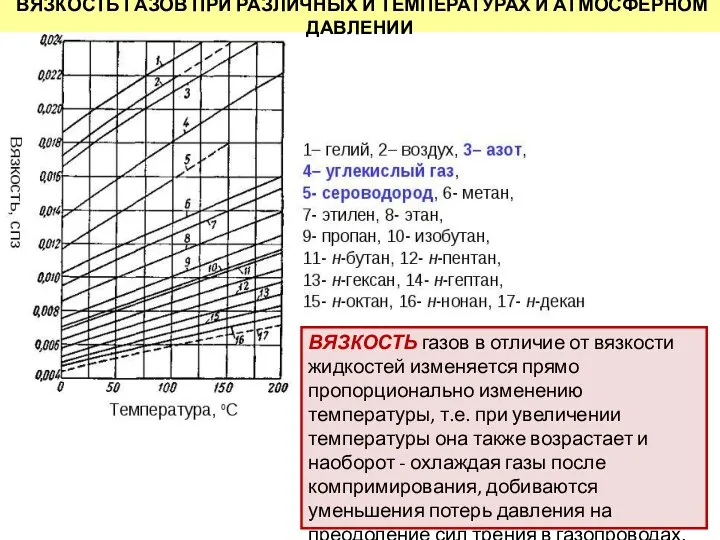 ВЯЗКОСТЬ ГАЗОВ ПРИ РАЗЛИЧНЫХ И ТЕМПЕРАТУРАХ И АТМОСФЕРНОМ ДАВЛЕНИИ ВЯЗКОСТЬ газов