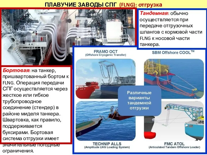 ПЛАВУЧИЕ ЗАВОДЫ СПГ (FLNG): отгрузка Бортовая: на танкер, пришвартованный бортом к