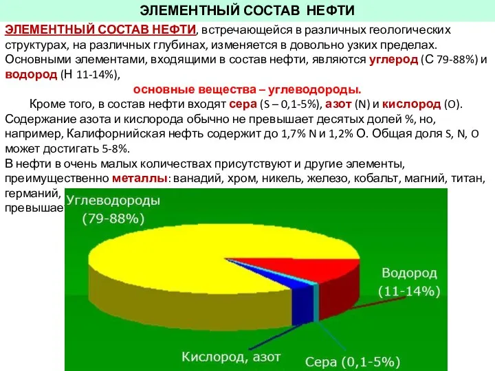 ЭЛЕМЕНТНЫЙ СОСТАВ НЕФТИ, встречающейся в различных геологических структурах, на различных глубинах,