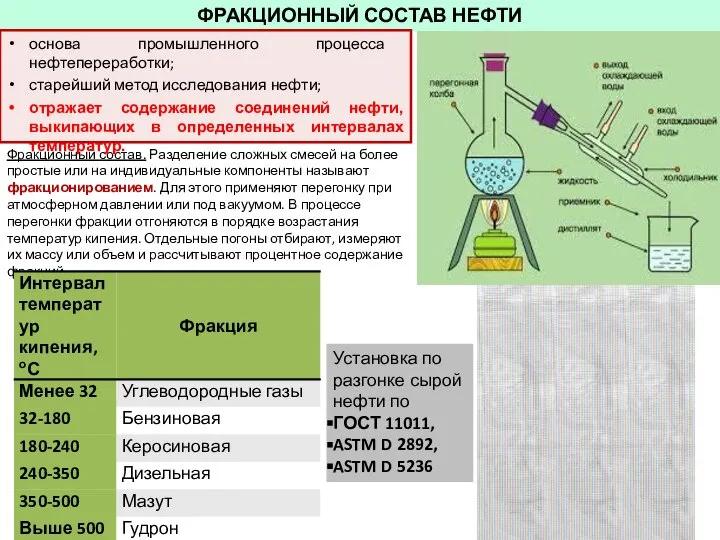 ФРАКЦИОННЫЙ СОСТАВ НЕФТИ Фракционный состав. Разделение сложных смесей на более простые