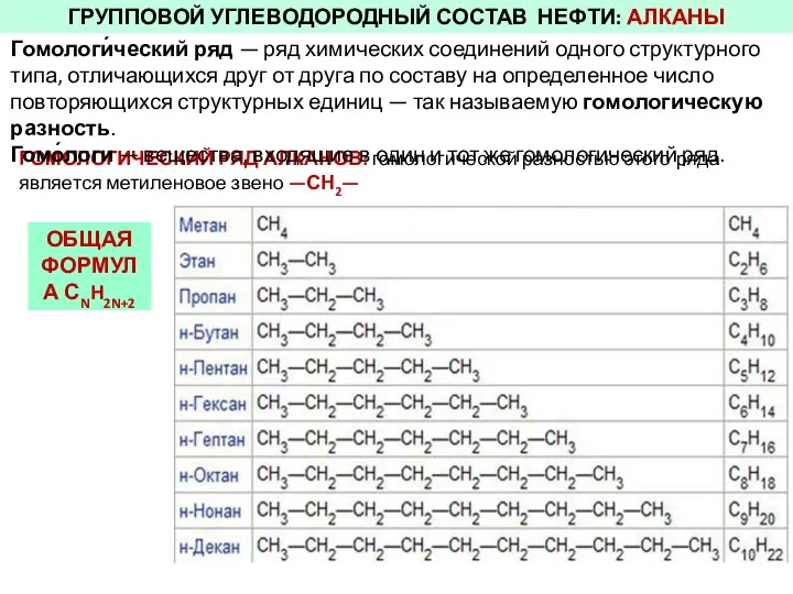 ГРУППОВОЙ УГЛЕВОДОРОДНЫЙ СОСТАВ НЕФТИ: АЛКАНЫ ГОМОЛОГИЧЕСКИЙ РЯД АЛКАНОВ: гомологической разностью этого