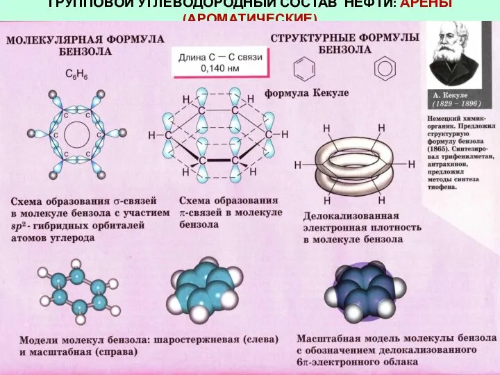 ГРУППОВОЙ УГЛЕВОДОРОДНЫЙ СОСТАВ НЕФТИ: АРЕНЫ (АРОМАТИЧЕСКИЕ)