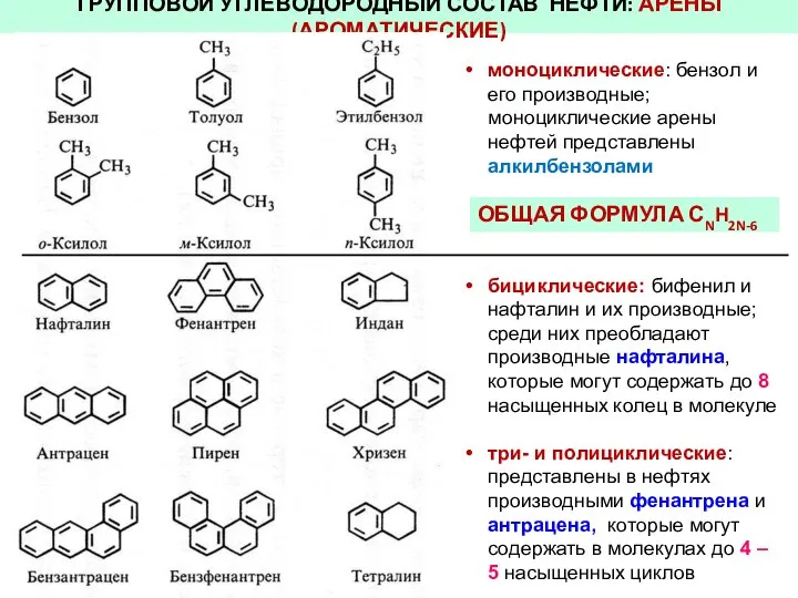 ГРУППОВОЙ УГЛЕВОДОРОДНЫЙ СОСТАВ НЕФТИ: АРЕНЫ (АРОМАТИЧЕСКИЕ) моноциклические: бензол и его производные;