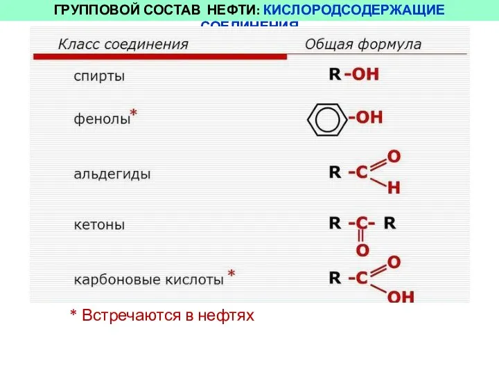 ГРУППОВОЙ СОСТАВ НЕФТИ: КИСЛОРОДСОДЕРЖАЩИЕ СОЕДИНЕНИЯ * Встречаются в нефтях