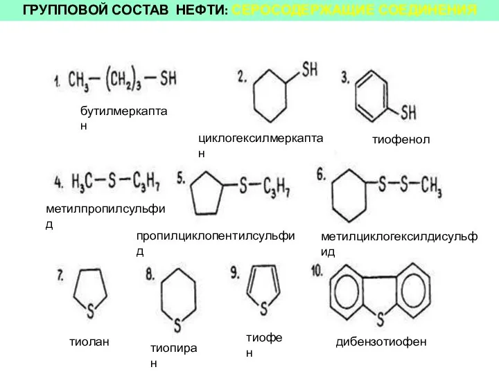 ГРУППОВОЙ СОСТАВ НЕФТИ: СЕРОСОДЕРЖАЩИЕ СОЕДИНЕНИЯ бутилмеркаптан циклогексилмеркаптан тиофенол метилпропилсульфид пропилциклопентилсульфид метилциклогексилдисульфид тиофен тиопиран дибензотиофен тиолан