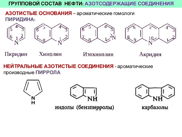 ГРУППОВОЙ СОСТАВ НЕФТИ: АЗОТСОДЕРЖАЩИЕ СОЕДИНЕНИЯ АЗОТИСТЫЕ ОСНОВАНИЯ – ароматические гомологи ПИРИДИНА:
