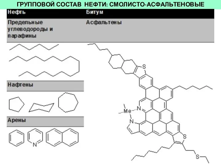ГРУППОВОЙ СОСТАВ НЕФТИ: СМОЛИСТО-АСФАЛЬТЕНОВЫЕ ВЕЩЕСТВА
