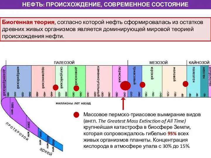 Массовое пермско-триасовое вымирание видов (англ. The Greatest Mass Extinction of All