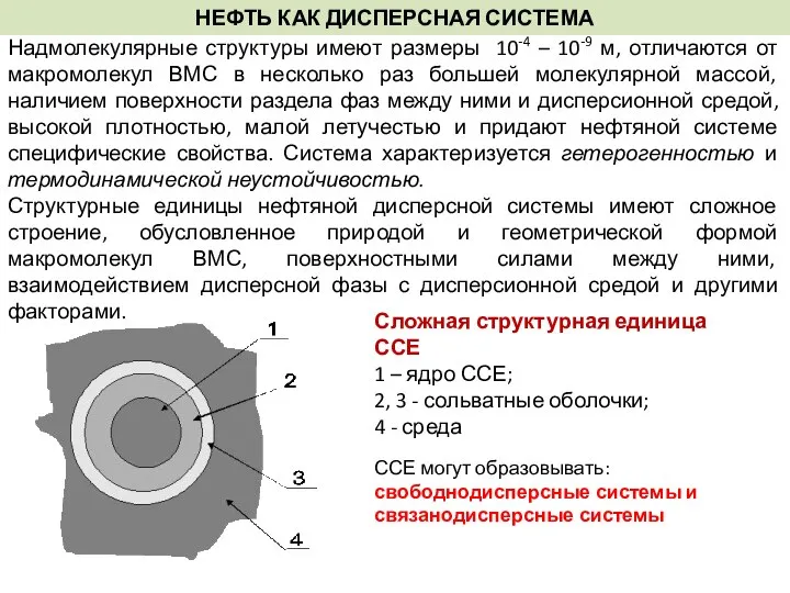 НЕФТЬ КАК ДИСПЕРСНАЯ СИСТЕМА Надмолекулярные структуры имеют размеры 10-4 – 10-9