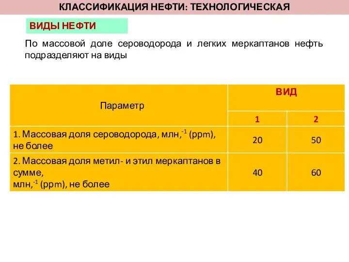 КЛАССИФИКАЦИЯ НЕФТИ: ТЕХНОЛОГИЧЕСКАЯ По массовой доле сероводорода и легких меркаптанов нефть подразделяют на виды ВИДЫ НЕФТИ