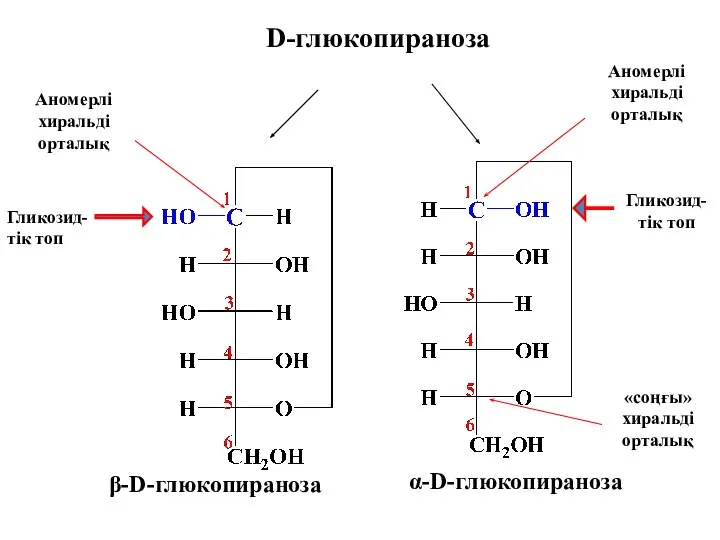 β-D-глюкопираноза α-D-глюкопираноза D-глюкопираноза Гликозид-тік топ Аномерлі хиральді орталық Аномерлі хиральді орталық Гликозид-тік топ «соңғы» хиральді орталық