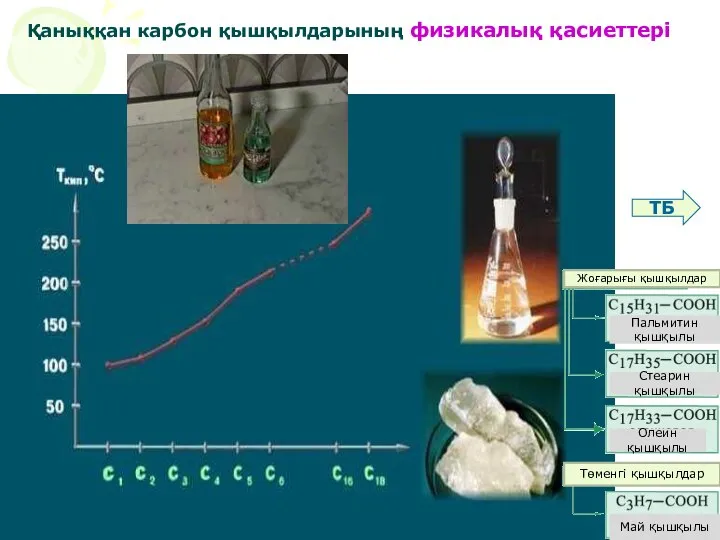 Физические свойства карбоновых кислот Қаныққан карбон қышқылдарының физикалық қасиеттері ТБ Жоғарығы