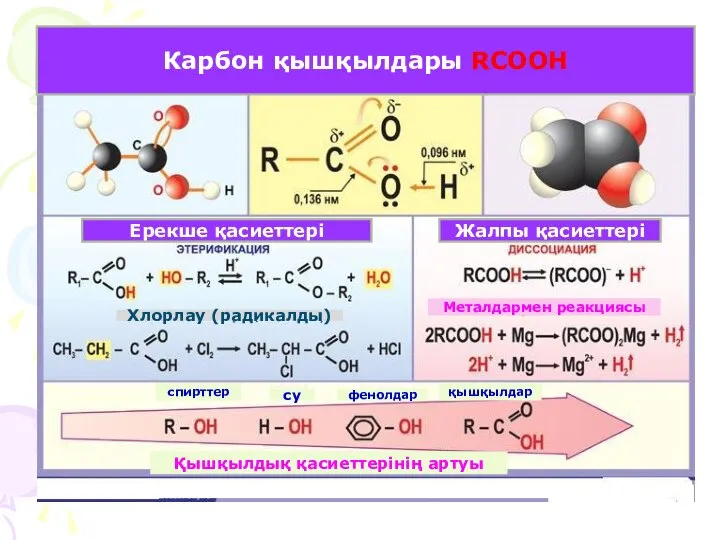 Карбон қышқылдары Карбон қышқылдары RCOOH Ерекше қасиеттері Жалпы қасиеттері Хлорлау (радикалды)