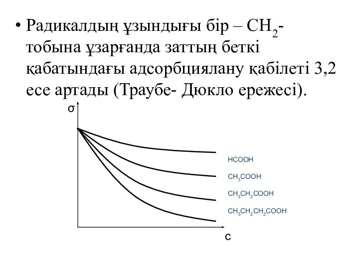 Радикалдың ұзындығы бір – СН2- тобына ұзарғанда заттың беткі қабатындағы адсорбциялану
