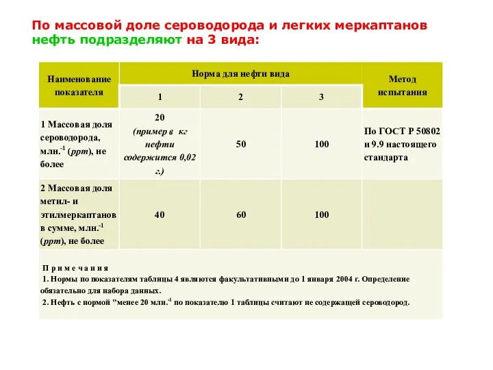 По массовой доле сероводорода и легких меркаптанов нефть подразделяют на 3 вида: