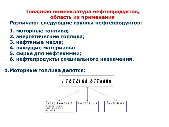 Товарная номенклатура нефтепродуктов, область их применения Различают следующие группы нефтепродуктов: 1.