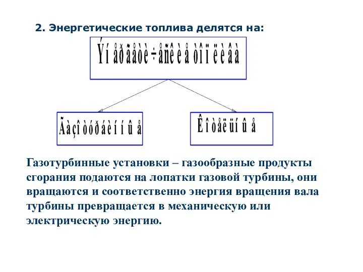 2. Энергетические топлива делятся на: Газотурбинные установки – газообразные продукты сгорания