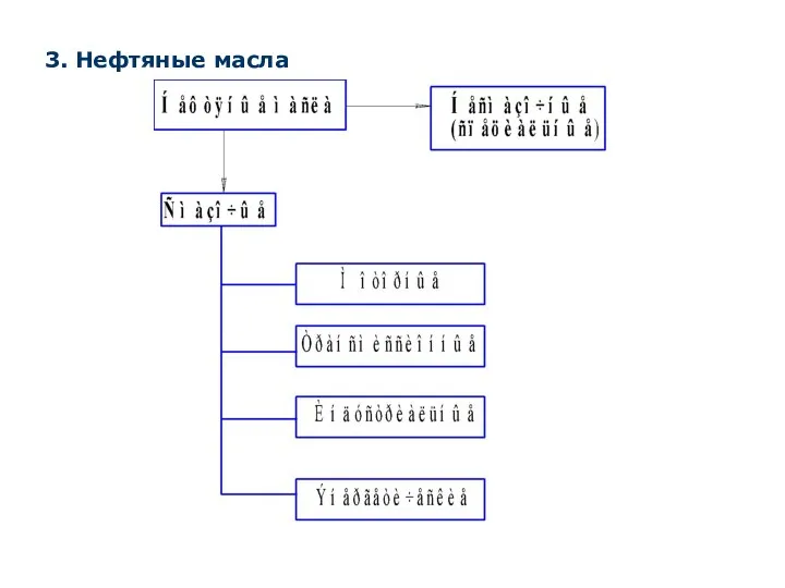 3. Нефтяные масла