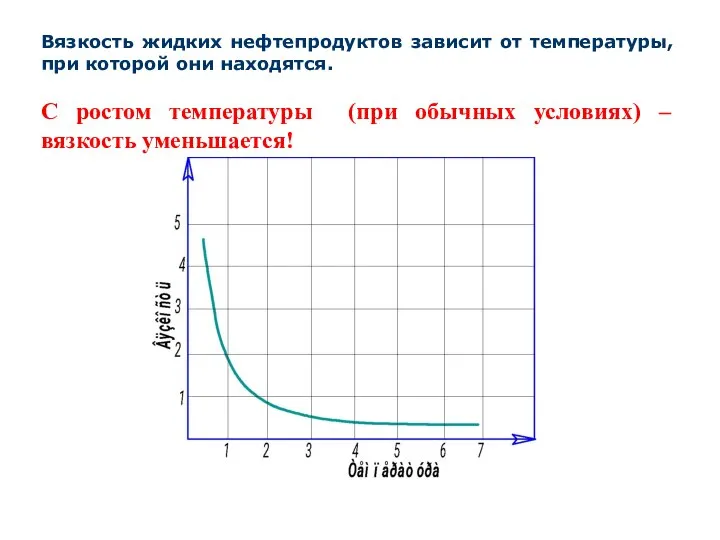 Вязкость жидких нефтепродуктов зависит от температуры, при которой они находятся. С