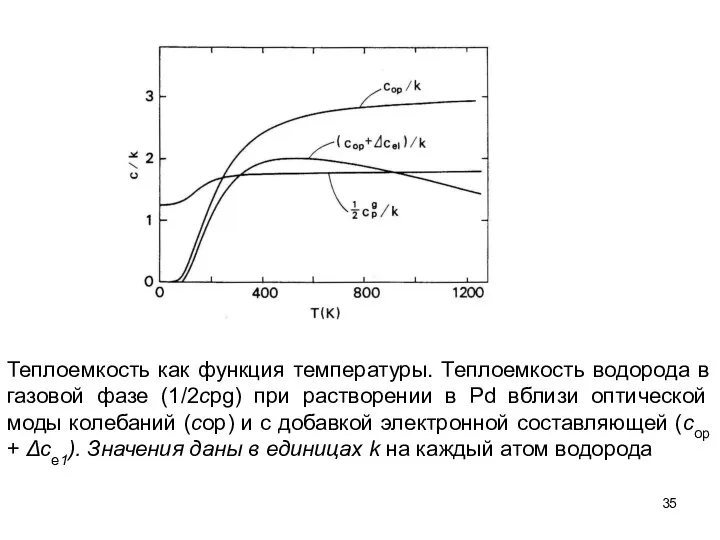 Теплоемкость как функция температуры. Теплоемкость водорода в газовой фазе (1/2сpg) при