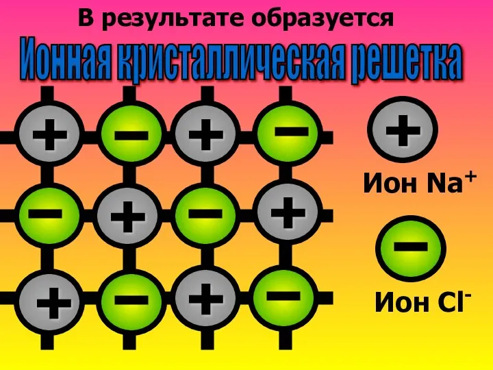 В результате образуется Ионная кристаллическая решетка + + + + +