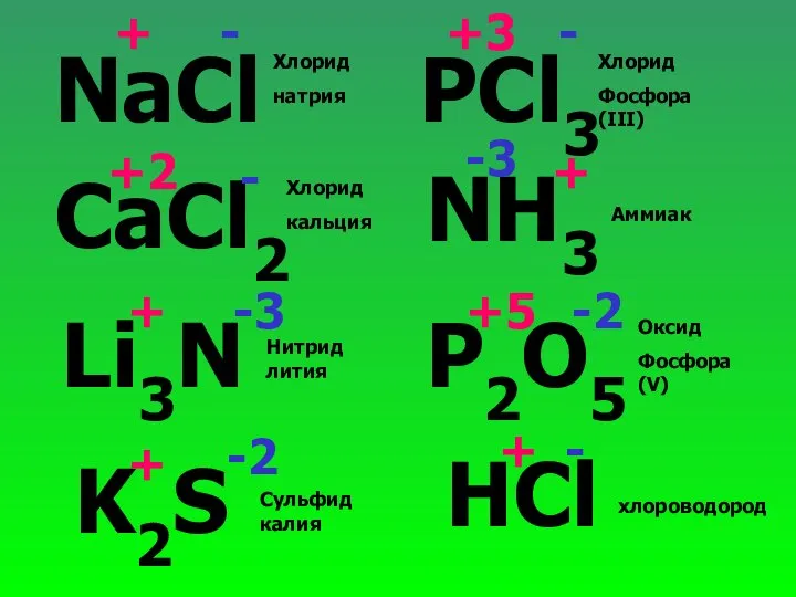 NaCl CaCl2 Li3N K2S PCl3 NH3 P2O5 HCl + + +2