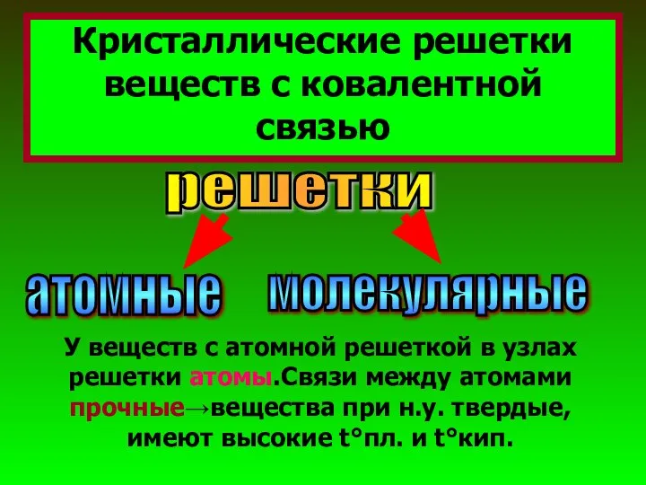 Кристаллические решетки веществ с ковалентной связью решетки атомные молекулярные У веществ