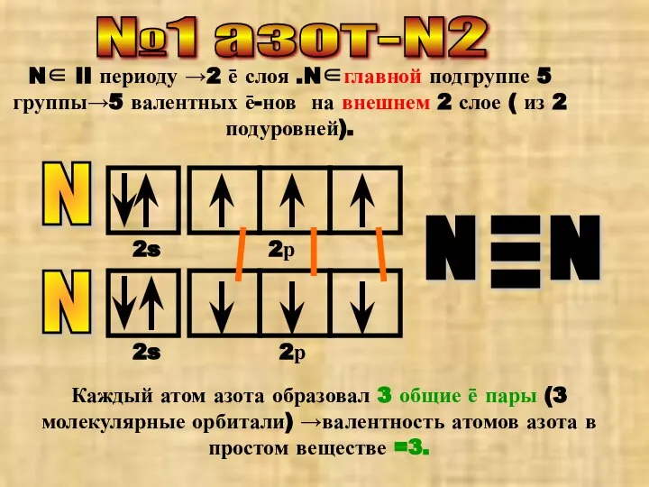№1 азот-N2 N∈ II периоду →2 ē слоя .N∈главной подгруппе 5
