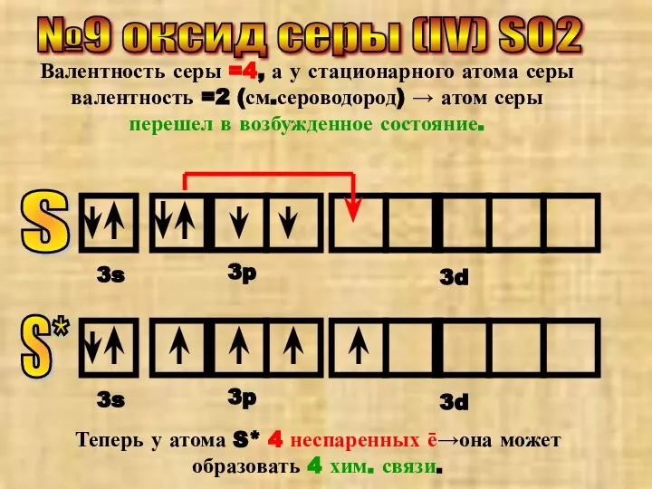 №9 оксид серы (IV) SO2 Валентность серы =4, а у стационарного