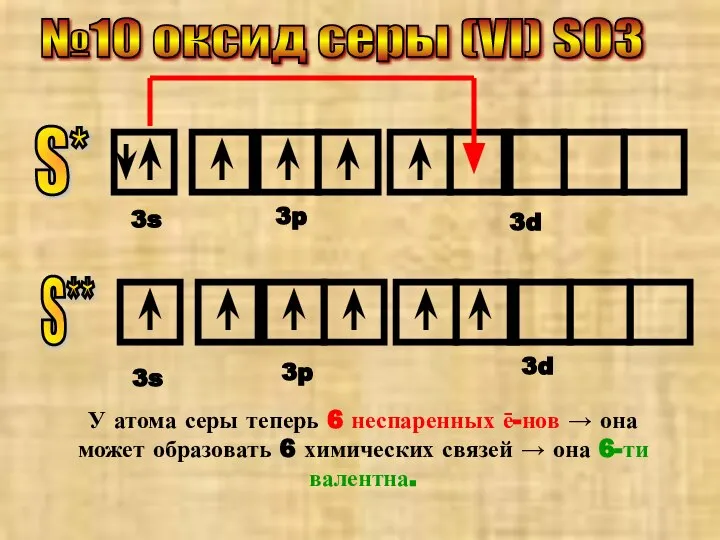 №10 оксид серы (VI) SO3 S* 3s 3p 3d S** 3s