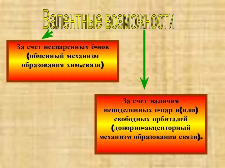 Валентные возможности За счет неспаренных ē-нов (обменный механизм образования хим.связи) За