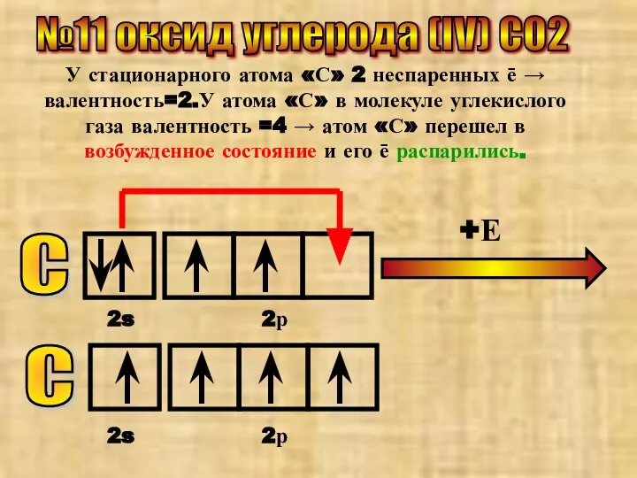 №11 оксид углерода (IV) CO2 У стационарного атома «С» 2 неспаренных