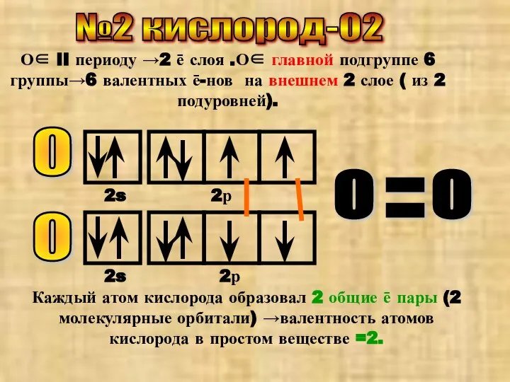 №2 кислород-О2 О∈ II периоду →2 ē слоя .О∈ главной подгруппе