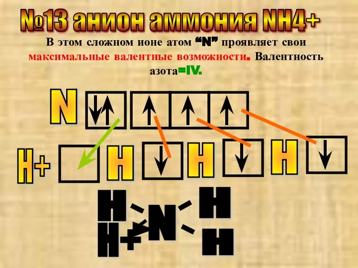 №13 анион аммония NH4+ В этом сложном ионе атом “N” проявляет