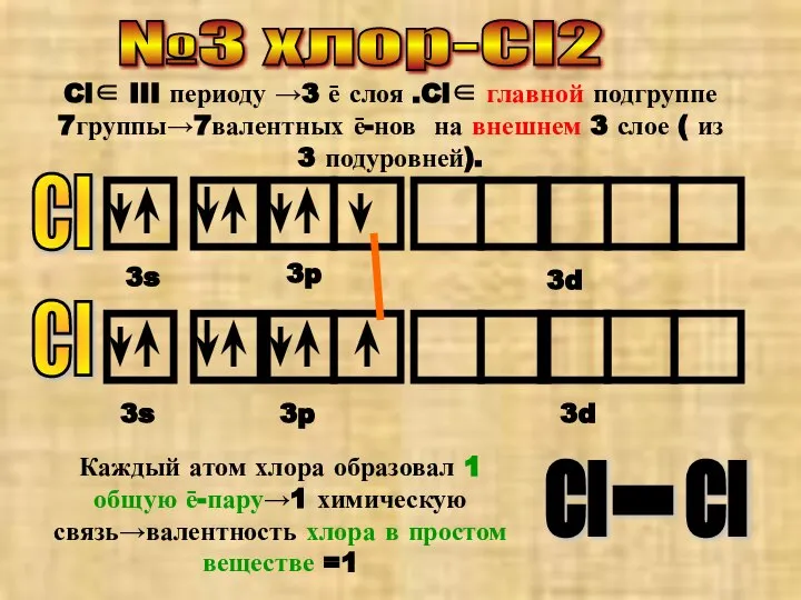 №3 хлор-Cl2 Cl Cl∈ III периоду →3 ē слоя .Cl∈ главной