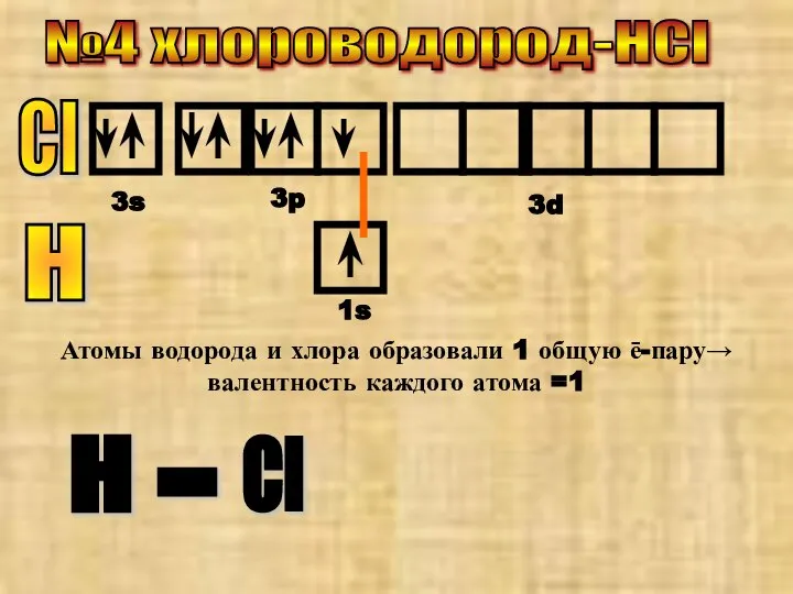 №4 хлороводород-НCl Cl 3s 3p 3d Н Атомы водорода и хлора