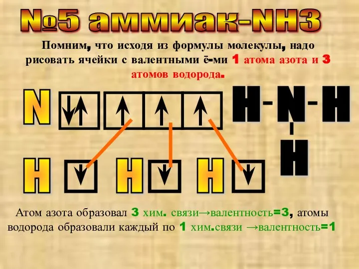 №5 аммиак-NH3 Помним, что исходя из формулы молекулы, надо рисовать ячейки