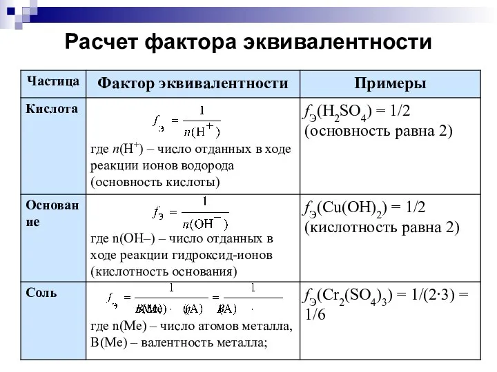 Расчет фактора эквивалентности