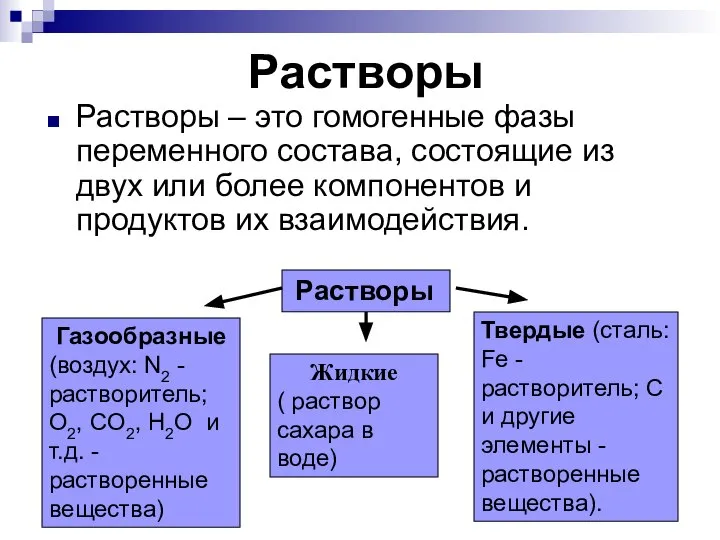 Растворы Растворы – это гомогенные фазы переменного состава, состоящие из двух