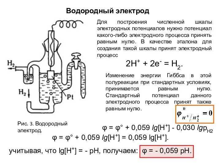 Водородный электрод Рис. 3. Водородный электрод. Для построения численной шкалы электродных