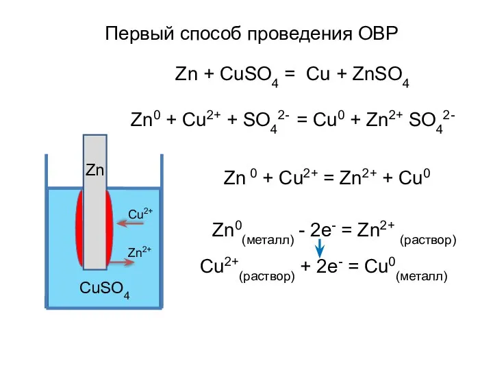 Zn + CuSO4 = Cu + ZnSO4 Zn0 + Cu2+ +