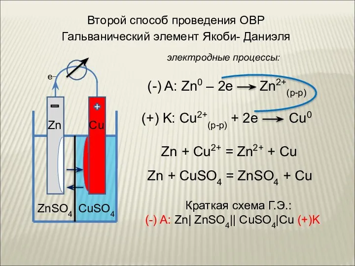Гальванический элемент Якоби- Даниэля Zn Cu Zn + CuSO4 = ZnSO4