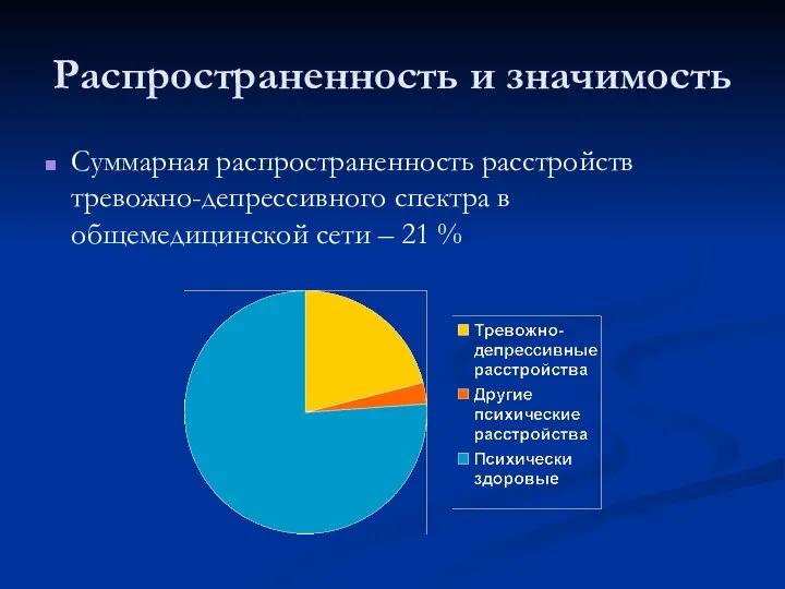 Распространенность и значимость Суммарная распространенность расстройств тревожно-депрессивного спектра в общемедицинской сети – 21 %