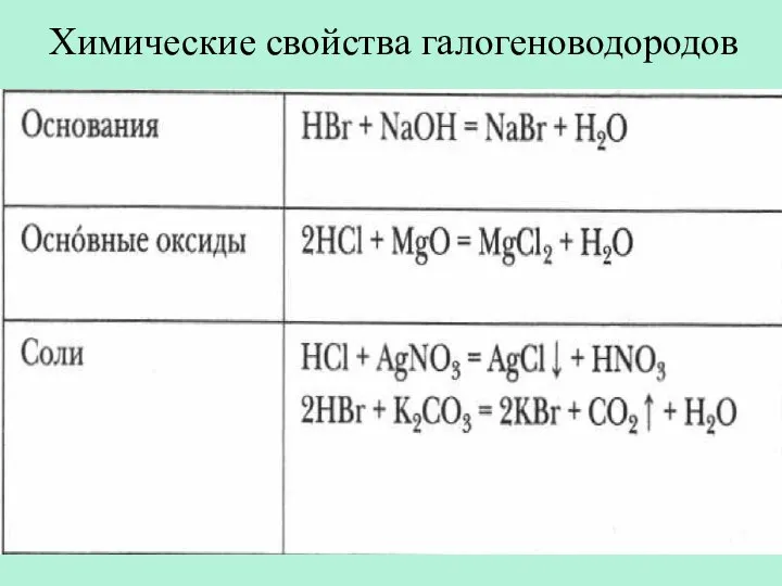 Химические свойства галогеноводородов 27.01.2017 Сафиканов А.Ф.