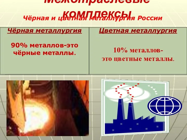 Межотраслевые комплексы Чёрная и цветная металлургия России Чёрная металлургия 90% металлов,