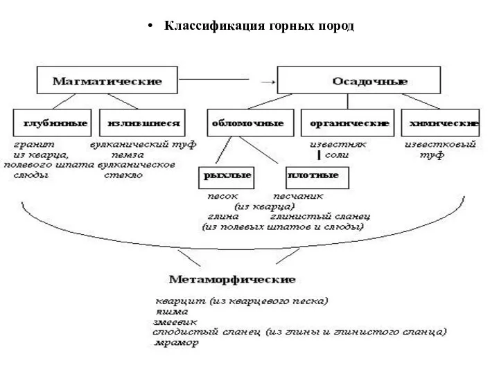 Классификация горных пород