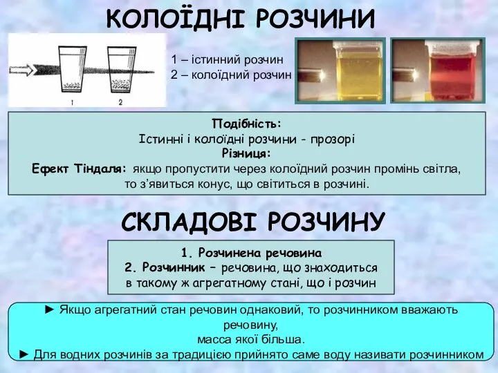 КОЛОЇДНІ РОЗЧИНИ Подібність: Істинні і колоїдні розчини - прозорі Різниця: Ефект